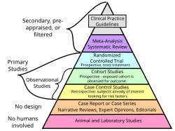 Research design and evidence