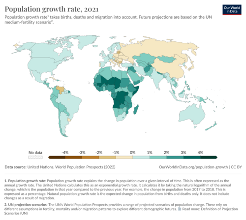 Global rates of population growth and decline (2021); population growth rate takes birth, death, and migration rates into account. Future projections are based on the United Nations World Population Prospects (from 1950 until 2100).[138]