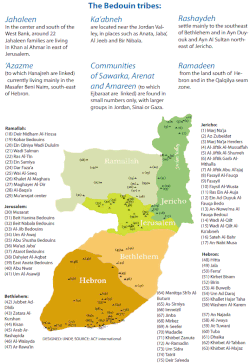 Bedouin tribes in the West Bank