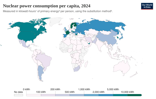 Per capita nuclear power production