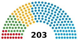 Current composition of the Landtag: SPD: 17 seats CSU: 85 seats AfD: 32 seats