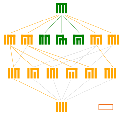 Example of data visualization that illustrates an algorithm to generate partitions.
