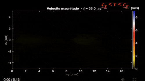 A Dynamic shear rupture, is captured propagating (left to right) along a frictional interface between two elastic plates at supershear speeds (speeds exceeding the shear wave speed of the solid). The images are created by using high-speed, digital photography (106 frames/second) and Digital Image Correlation (DIC). DIC identifies gray level patterns in small pixel subsets and tracks their motion (From: Rosakis, Rubino and Lapusta, JAM, 2020, [DOI: 10.1115/1.4045715]).
