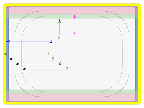 Areas on an Academy-width 35 mm spherical film print: Camera apertureAcademy ratio, 1.375:11.85:1 Ratio1.66:1 RatioTelevision scanned areaTelevision "action safe" areaTelevision "title safe" area