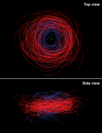 Orbits and positions of Saturn's 250 irregular moons as of March 2025. Prograde orbits are colored blue while retrograde orbits are colored red. Saturn's outermost regular moons, Titan, Hyperion, and Iapetus, are also shown with turquoise orbits.