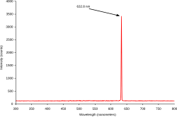 Spectrum of a helium–neon laser. The actual bandwidth is much narrower than shown; the spectrum is limited by the measuring apparatus.