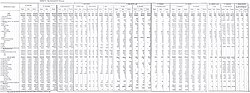 The 1921 census of British India shows 69 million Muslims and 217 million Hindus out of a total population of 316 million.