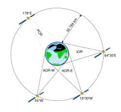 Inmarsat-3 satellite locations