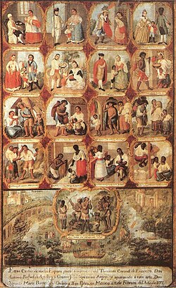 Eighteenth-century Mexican Casta painting showing 16 castas hierarchically arranged. Ignacio Maria Barreda, 1777. Real Academia Española de la Lengua, Madrid.