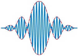 Illustration of the envelope (the slowly varying red curve) of an amplitude-modulated wave. The fast varying blue curve is the carrier wave, which is being modulated.