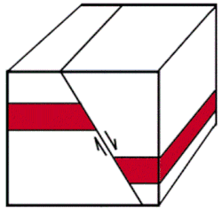 Normal fault diagram