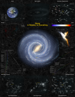 Scientific worldview