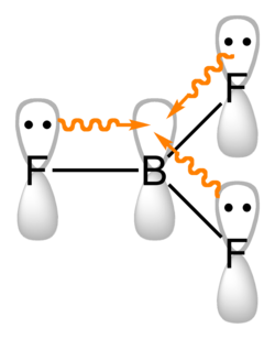 Boron (III) trifluoride structure, showing "empty" boron p orbital in pi-type coordinate covalent bonds