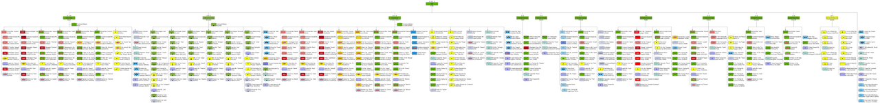 Structure of the Italian Army in 1989