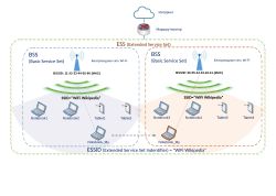 An example of a service set called WiFi Wikipedia consisting of two basic service sets. The clients automatically roam between the two BSSs without the user having to explicitly connect to the second network.