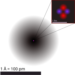 The current theoretical model of the atom involves a dense nucleus surrounded by a probabilistic "cloud" of electrons