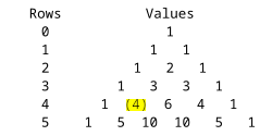 Pascal's triangle showing P ( 4 , 1 ) = 4 {\displaystyle P(4,1)=4} .