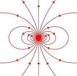 Magnetic field lines around a "magnetostatic dipole". The magnetic dipole itself is located in the center of the figure, seen from the side, and pointing upward.