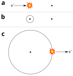 Bubble paradox