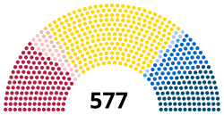16th National Assembly of France, elected in 2022.