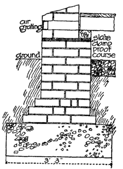 An example of a damp proof course of slate in a brick wall intended to prevent rising damp