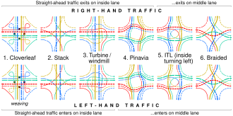 Comparison of traffic flows for some four-legged complete interchanges (animation)