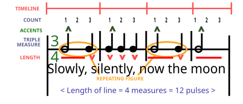 Musical and lyric metre