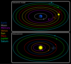 Heliocentrism (lower panel) in comparison to the geocentric model (upper panel), not to scale