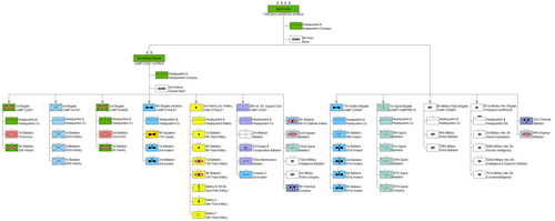 Organisation of Eighth Army in 1989 (click to enlarge)
