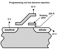 Charging mechanism of today's NOR-type FLASH memory cell. Å = 10-10 m.