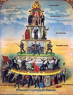 The "Pyramid of Capitalist System" cartoon made by the Industrial Workers of the World in 1911 criticising capitalism and social stratification.