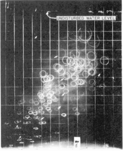 Photograph of the elliptical trajectories of water particles under a – progressive and periodic – surface gravity wave in a wave flume. The wave conditions are: mean water depth d = 2.50 ft (0.76 m), wave height H = 0.339 ft (0.103 m), wavelength λ = 6.42 ft (1.96 m), period T = 1.12 s.[27]