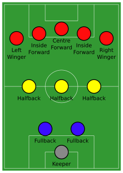 2–3–5 formation: the wing-halves (yellow) flank the centre half.