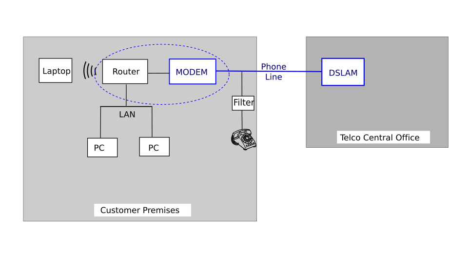 DSL Connection schematic