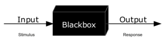 A drawing showing a back rectangular solid labeled "blackbox", with an arrow entering labeled "input/stimulus", and an arrow exiting labeled "output/response"