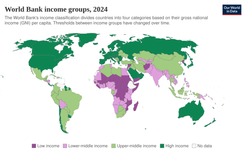 World bank income groups