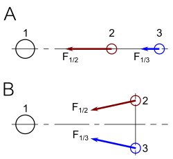 Figure 1. Tidal effects.