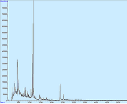 Reversed-phase HPLC plot of separation of phenolic compounds. Smaller natural phenols formed individual peaks while tannins form a hump.