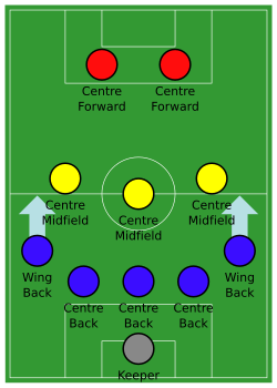 5–3–2 formation