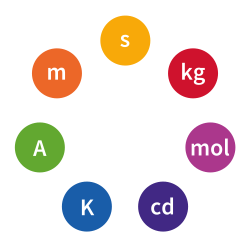 Of the seven SI base-unit symbols, "A" (ampere for electric current) and "K" (kelvin for temperature), both named after people, are always written in upper case, whereas "s" (second for time), "m" (metre for length), "kg" (kilogram for mass), "cd" (candela for luminous intensity), and "mol" (mole for amount of substance) are written in lower case.