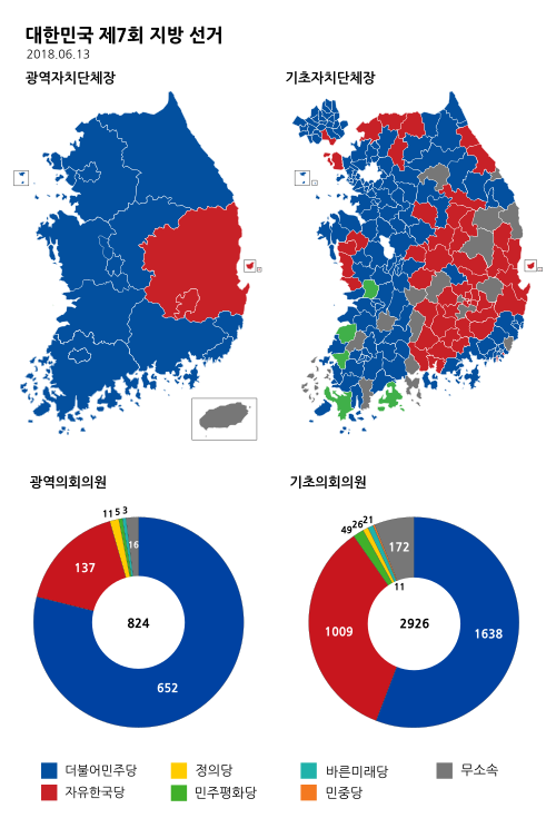 Results summary of gubernatorial (top left), municipal mayoral (top right), metropolitan and provincial councilors (bottom left), and municipal councilors (bottom right)