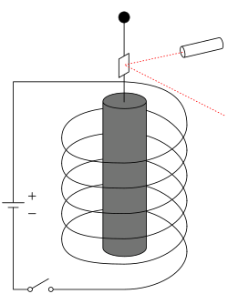 Experimental setup
