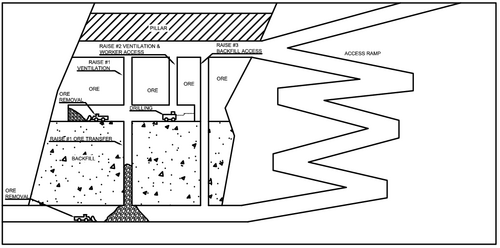 Schematic of a cut and fill mining operation in hard rock