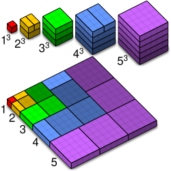 Proof without words for p = 3 [16]