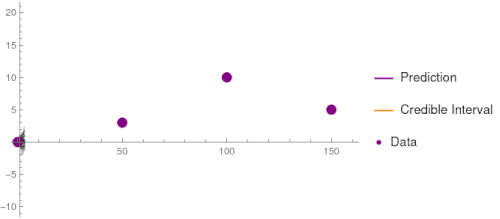 Simple kriging can be seen as the mean and envelope of Brownian random walks passing through the data points.