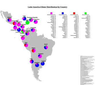 Map of ethno-racial distribution by country.