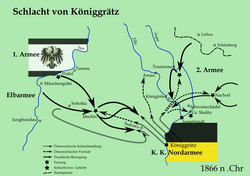 Overview of the battle