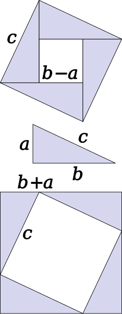 Diagram of the two algebraic proofs