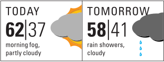 An example of a two-day weather forecast in the visual style that an American newspaper might use. Temperatures are given in Fahrenheit.