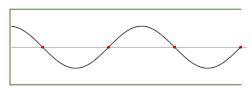 Sound pressure standing wave in a half-open pipe playing the 7th harmonic of the fundamental (n = 4)
